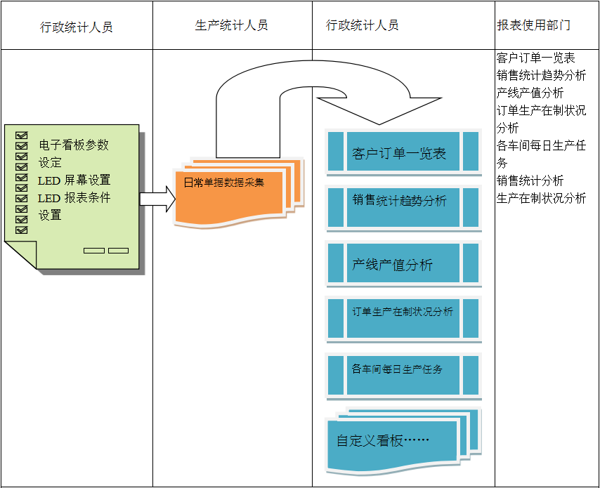 使用电商ERP乐鱼官方端网站登录入口-乐鱼(中国)
进行订单管理有哪些好处?