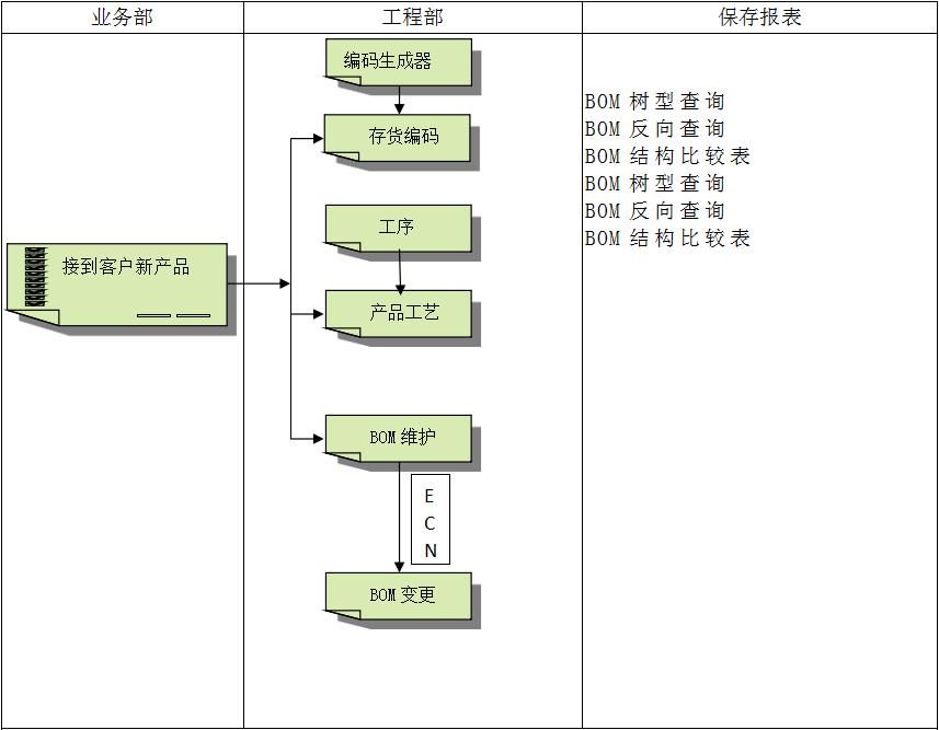 企业建设乐鱼官方端网站登录入口-乐鱼(中国)ERP管理乐鱼官方端网站登录入口-乐鱼(中国)
有多重要?