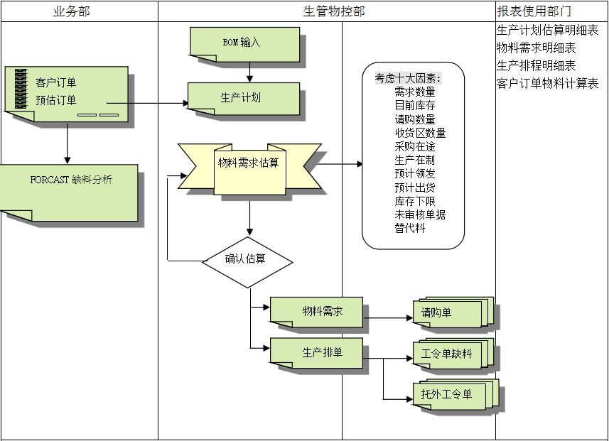 ERP乐鱼官方端网站登录入口-乐鱼(中国)
的三大维度管理