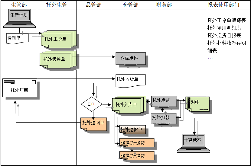 ERP乐鱼官方端网站登录入口-乐鱼(中国)
给企业内部控制带来哪些影响及风险?