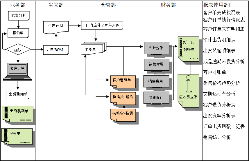 ERP乐鱼官方端网站登录入口-乐鱼(中国)
