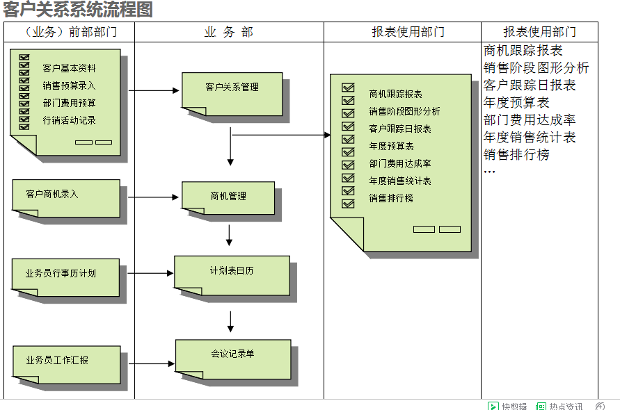 　ERP乐鱼官方端网站登录入口-乐鱼(中国)
的具体操作步骤是怎样的