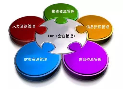 ERP乐鱼官方端网站登录入口-乐鱼(中国)
是所有行业都适用吗?