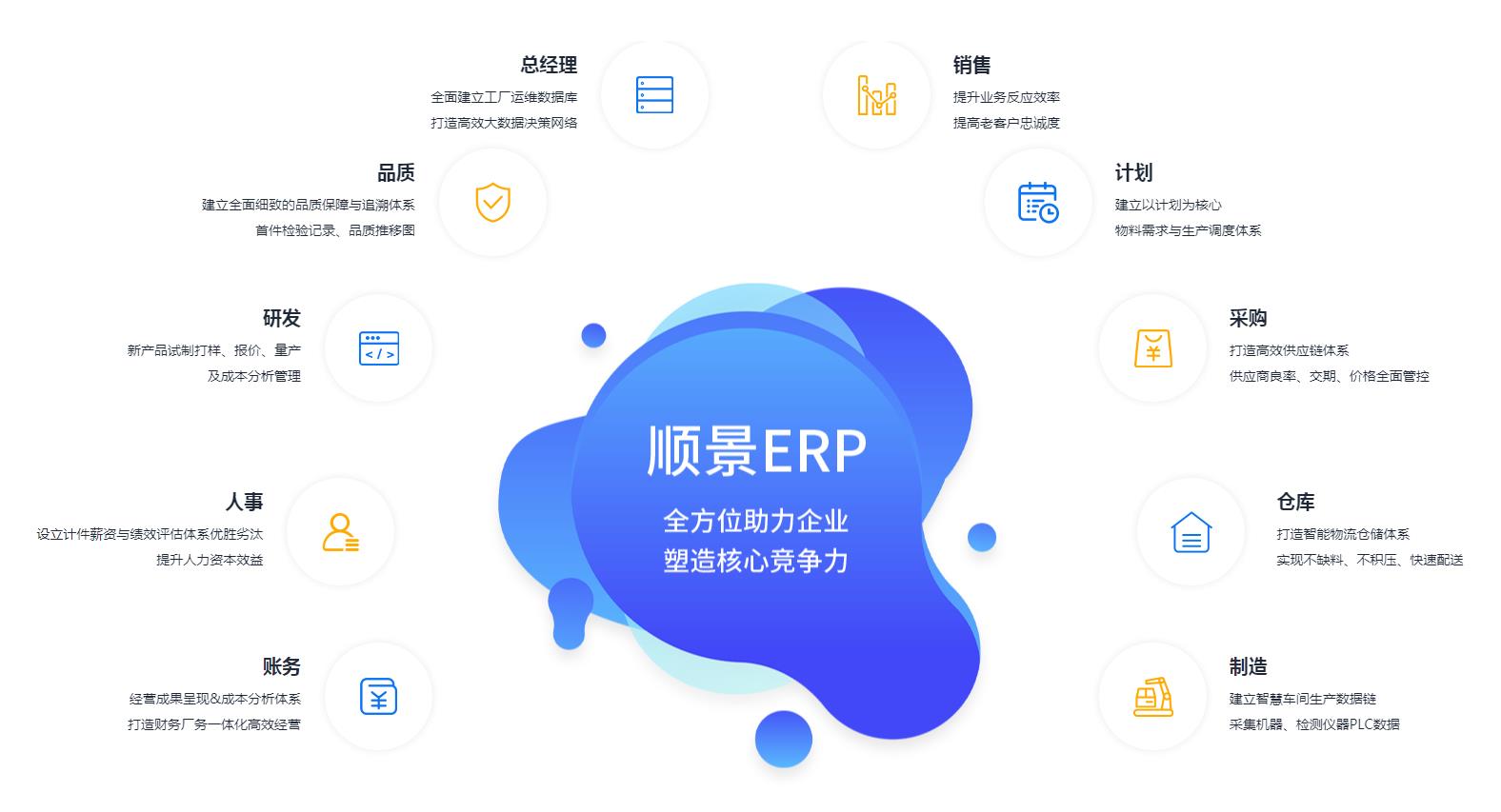 优秀的ERP乐鱼官方端网站登录入口-乐鱼(中国)
应具备哪些主要性能?