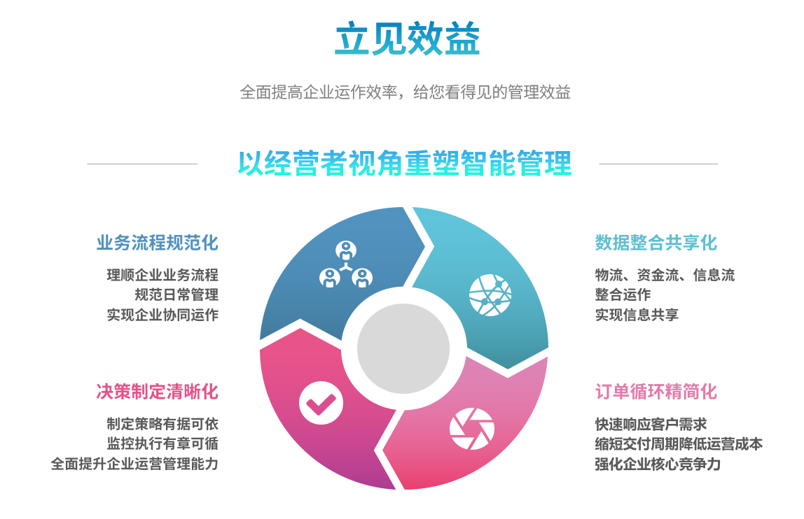 企业实施ERP乐鱼官方端网站登录入口-乐鱼(中国)
要提前了解哪些方面?