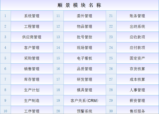 ERP乐鱼官方端网站登录入口-乐鱼(中国)
是什么意思？
