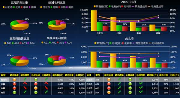 ERP软件乐鱼官方端网站登录入口-乐鱼(中国)
的基础数据如何快速管理?